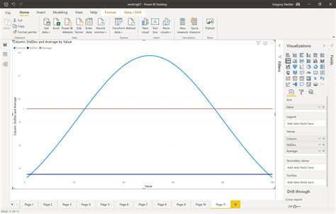 How To Make A Normal Distribution Curve In Power Bi