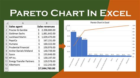 How To Make A Pareto Histogram In Excel