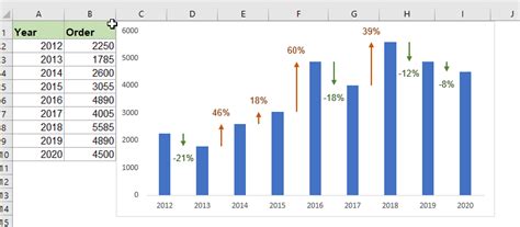 how to make a percentage change line graph in excel