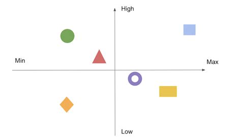 how to make a perceptual map on google docs