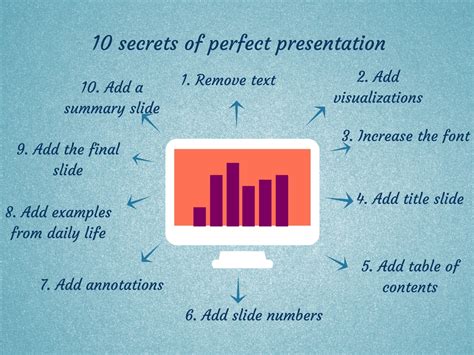 how to make a perfect presentation in class