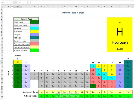 how to make a periodic table in excel