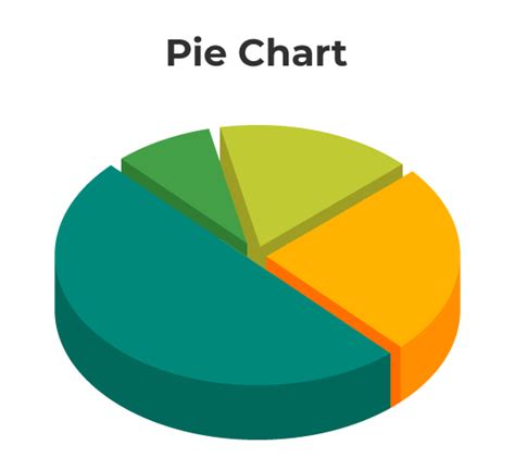 how to make a pie chart example