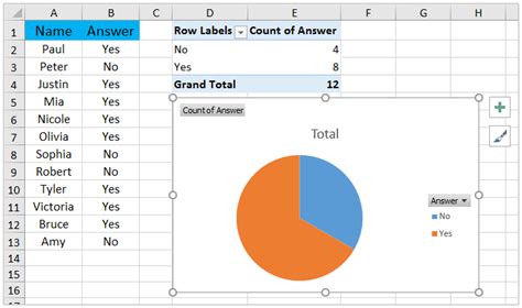 how to make a pie chart in excel for yes and no