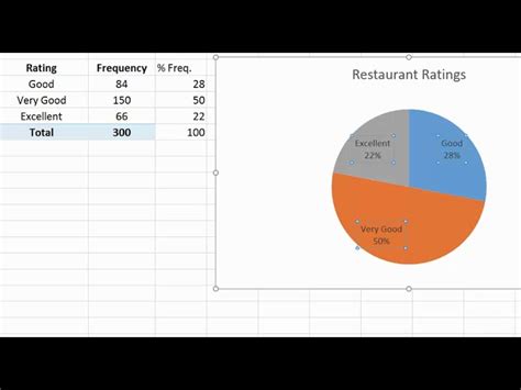 how to make a pie chart in excel with categorical data