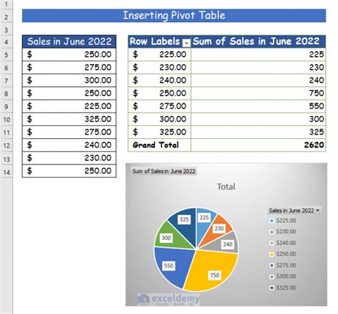 how to make a pie chart in excel with one column of text