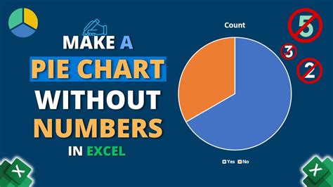 how to make a pie chart in excel without numbers