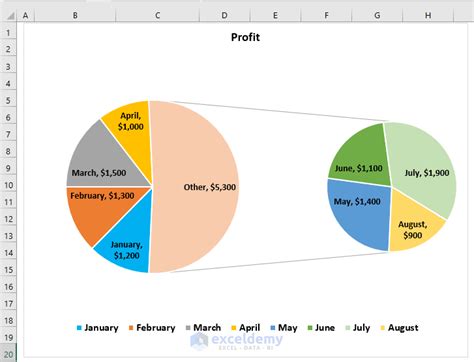 how to make a pie chart with subcategories