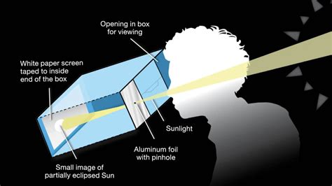 how to make a pinhole projector for solar eclipse