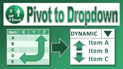 How To Make A Pivot Table With Drop Down List