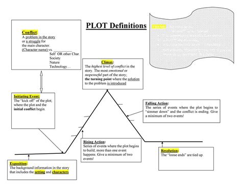 how to make a plot diagram
