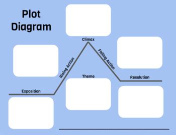 how to make a plot diagram on google slides