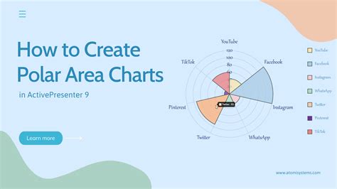 how to make a polar chart