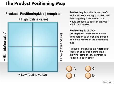 how to make a positioning map