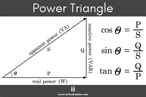 how to make a power triangle