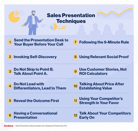 How To Make A Presentation For Sales