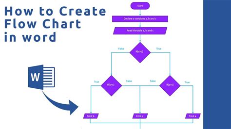 how to make a process flow chart in word