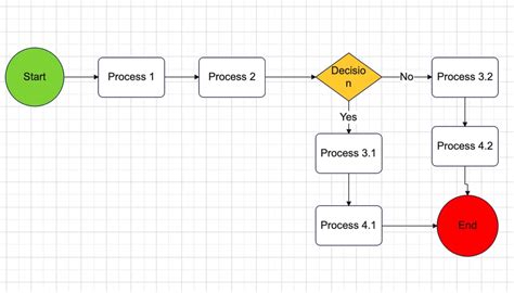 How To Make A Process Flowchart