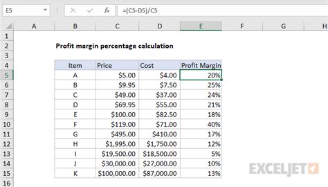 how to make a profit calculator on excel