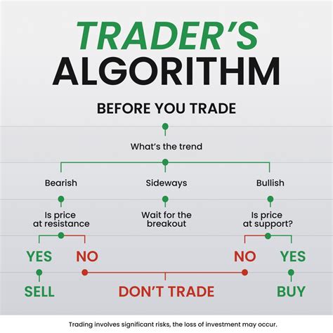 how to make a profitable trading algorithm