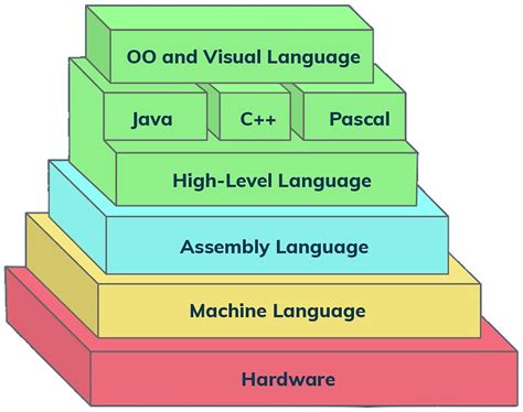 how to make a programming language in assembly