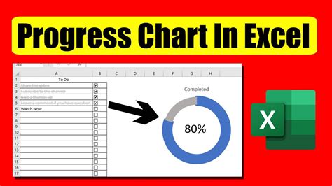 How To Make A Progress Chart On Excel