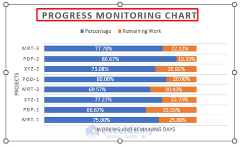 how to make a progress monitoring graph in excel