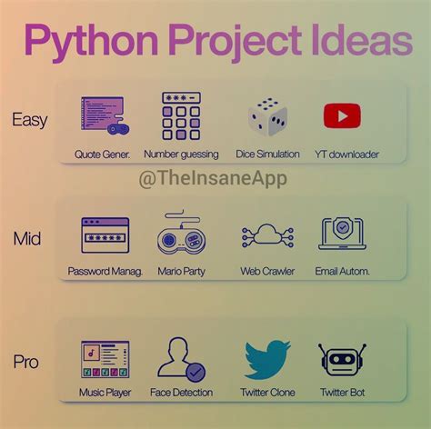 how to make a project with python