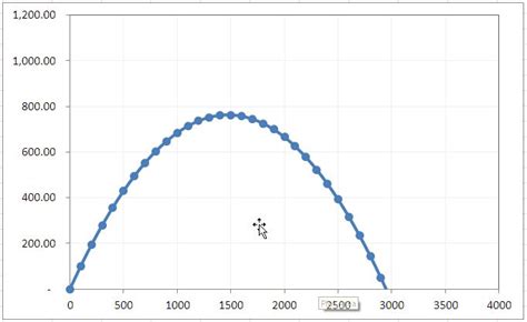 how to make a projectile motion graph on excel