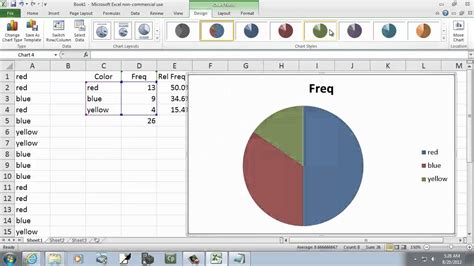 how to make a qualitative pie chart in excel
