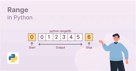 How To Make A Range Of Numbers In Python