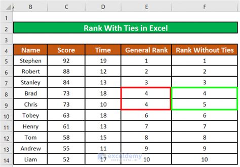 how to make a ranking system in excel