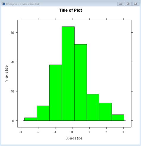 How To Make A Relative Frequency Histogram In R