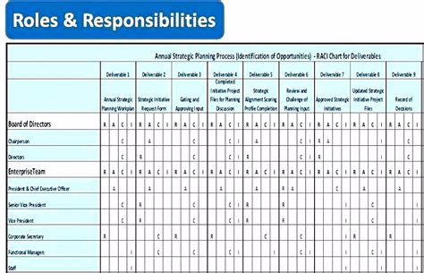 how to make a responsibility matrix in excel