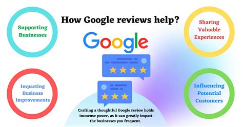 How To Make A Review In Google