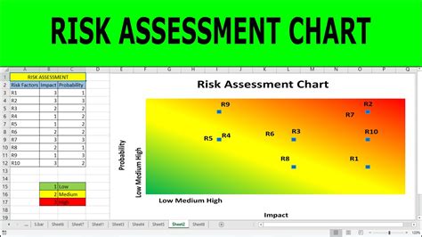 how to make a risk assessment matrix in excel