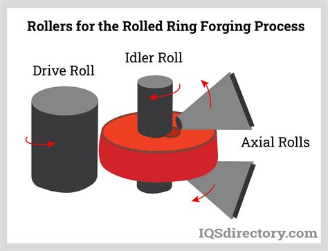 How To Make A Rolling Ring