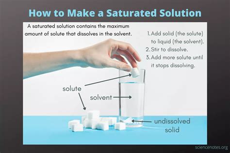 How To Make A Saturated Salt Solution