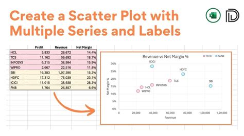 how to make a scatter plot in excel youtube