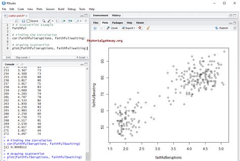 how to make a scatter plot in r studio