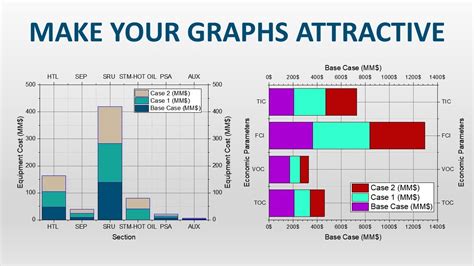 how to make a science chart