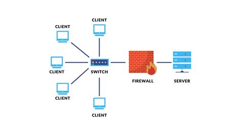 how to make a server on a pc
