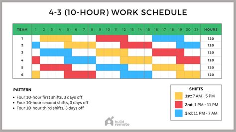 how to make a shift schedule