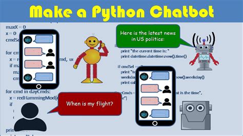 how to make a simple chatbot in python