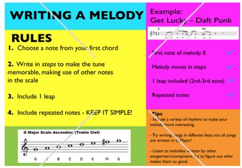 how to make a simple melody