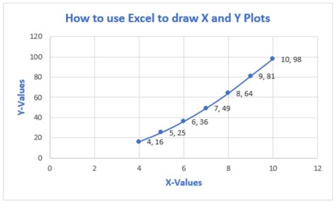 how to make a simple xy graph in excel