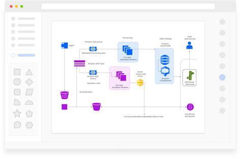 how to make a software architecture diagram