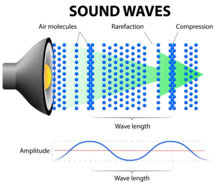 how to make a sound wave picture