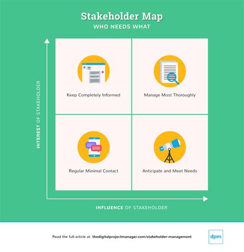 how to make a stakeholder management plan