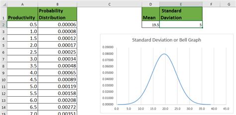how to make a standard deviation graph